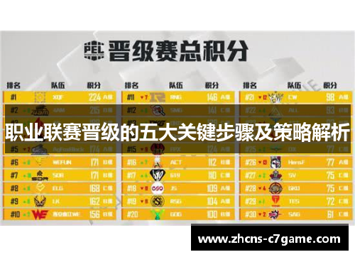 职业联赛晋级的五大关键步骤及策略解析 职业联赛晋级的五大关键步骤及策略解析