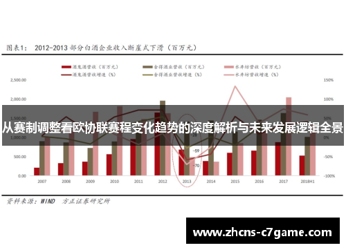 从赛制调整看欧协联赛程变化趋势的深度解析与未来发展逻辑全景