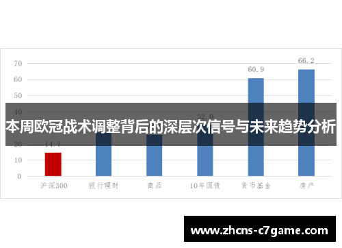 本周欧冠战术调整背后的深层次信号与未来趋势分析 本周欧冠战术调整背后的深层次信号与未来趋势分析