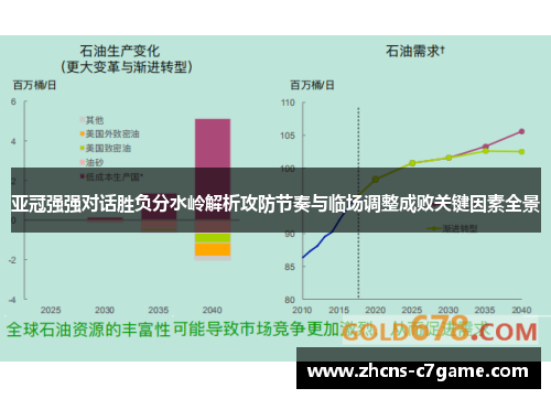 亚冠强强对话胜负分水岭解析攻防节奏与临场调整成败关键因素全景