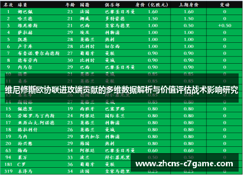 维尼修斯欧协联进攻端贡献的多维数据解析与价值评估战术影响研究 维尼修斯欧协联进攻端贡献的多维数据解析与价值评估战术影响研究