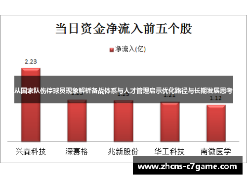 从国家队伤停球员现象解析备战体系与人才管理启示优化路径与长期发展思考
