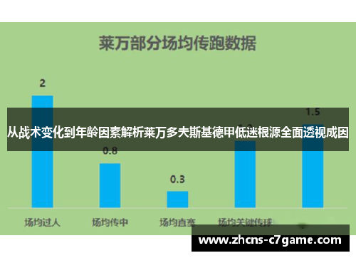 从战术变化到年龄因素解析莱万多夫斯基德甲低迷根源全面透视成因