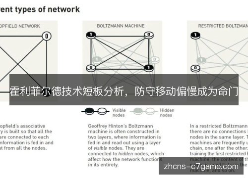 霍利菲尔德技术短板分析,防守移动偏慢成为命门 霍利菲尔德技术短板分析,防守移动偏慢成为命门